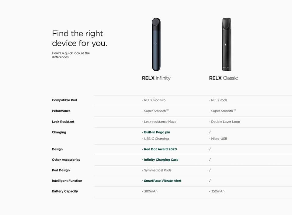 Relx Classic Pod VS Relx Infinity Pod The Relx Classic Pod System is Ceramic core, Smooth Experience, Smoke is Adequate. Pods compatible with RELX Device,DD3s Device (Dark Rider 3s),DD Touch Device,DD Cube Device and Instar Device. Per box include 3pods seal in box. Top Flavours : Fresh Red (Watermelon) 3% Mint 5% Classic Tobacco 5%