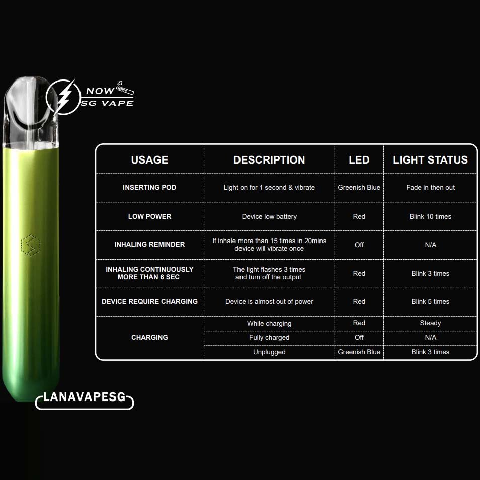 How about of SP2 VAPE How to use SP2 Vape? Take out the Pod from the package,Remove the dustproof silicone cap. Insert the Pod into you device,Wait for the light to flash at the device. Take a sip from the Pod,Start enjoy the flavour of the Pod.